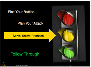 Solve Yellow & Red Priorities